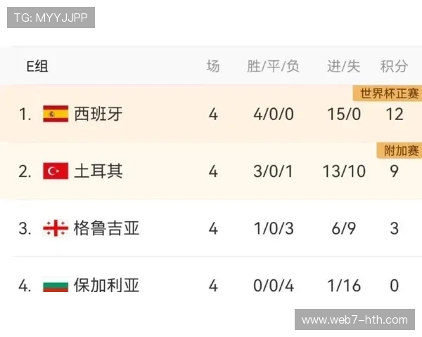 葡萄牙体育2比0力克阿维卡豪取五连胜强势登顶葡超积分榜