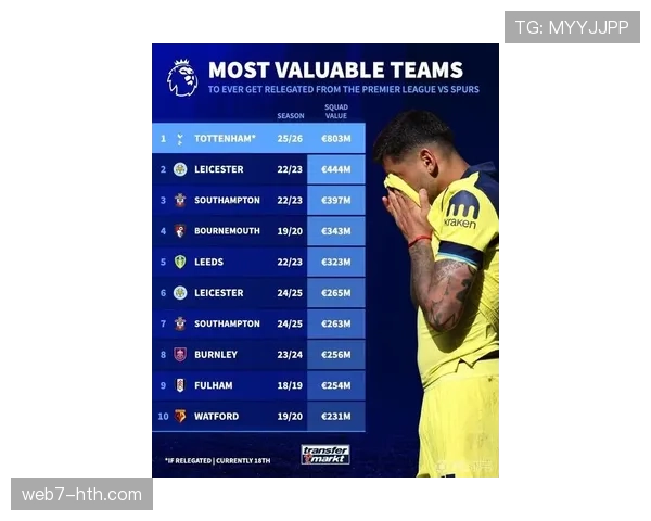 热刺降级影响：收入锐减2亿镑，全员降薪75%